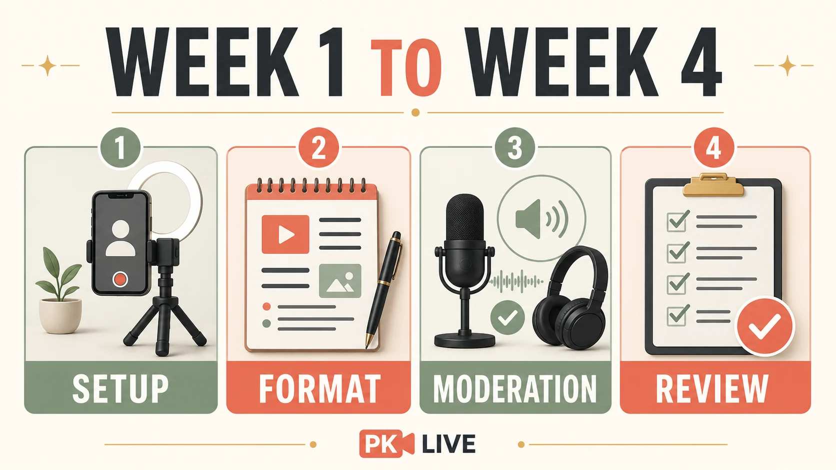 Thirty day streaming setup plan