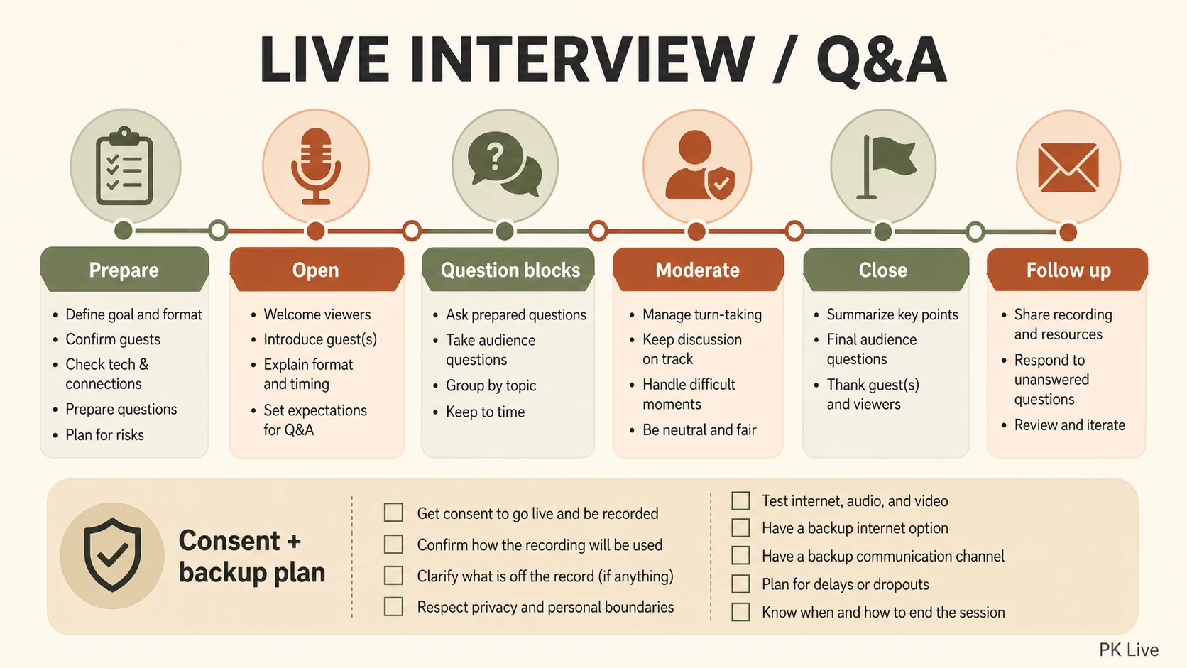 Live interview and Q&A run-of-show checklist