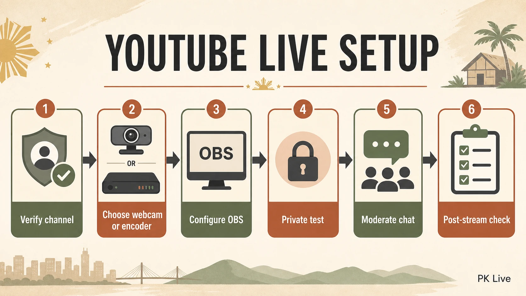 YouTube Live and OBS setup checklist