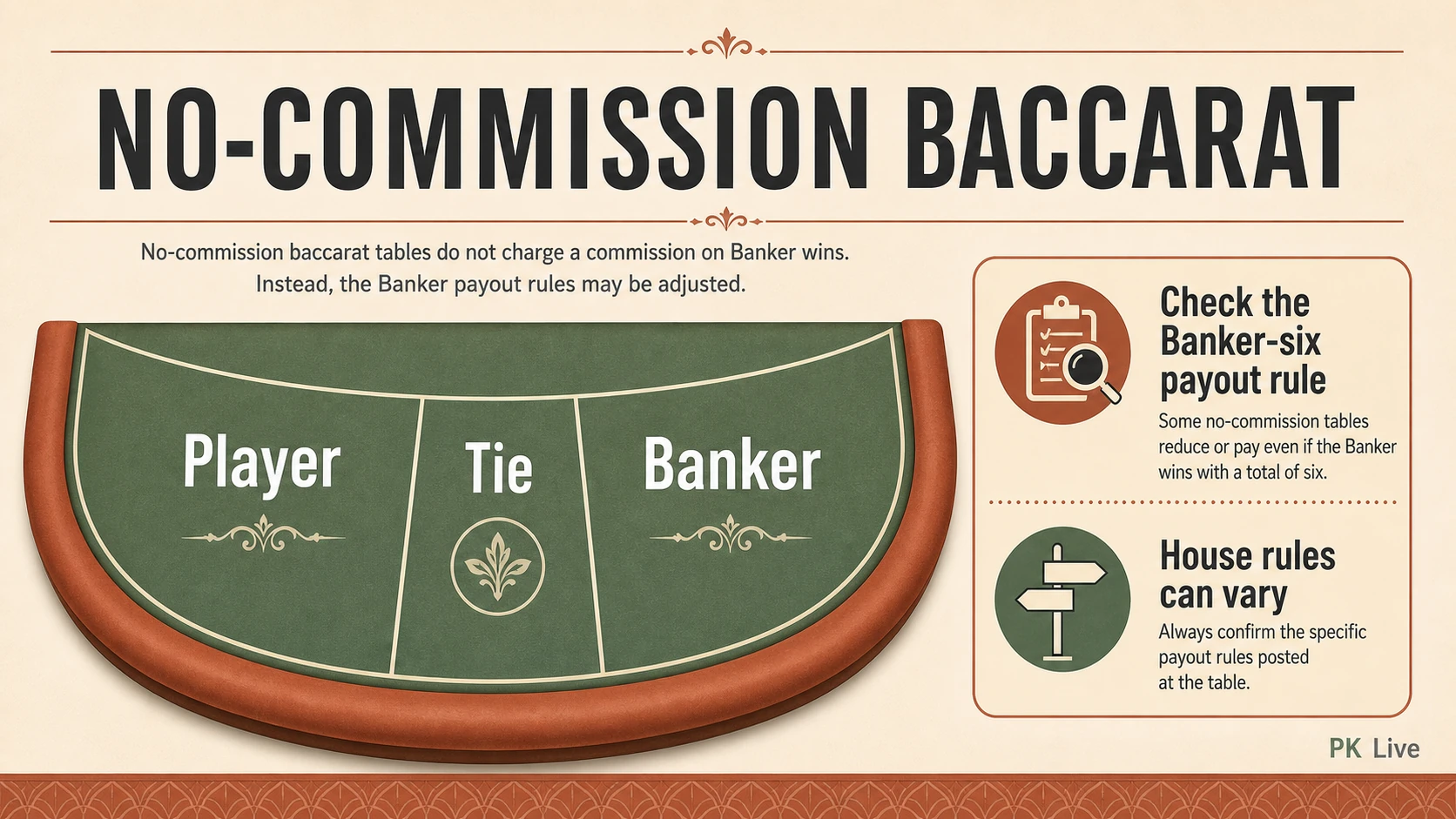 No-commission baccarat rules and Banker-six payout checklist
