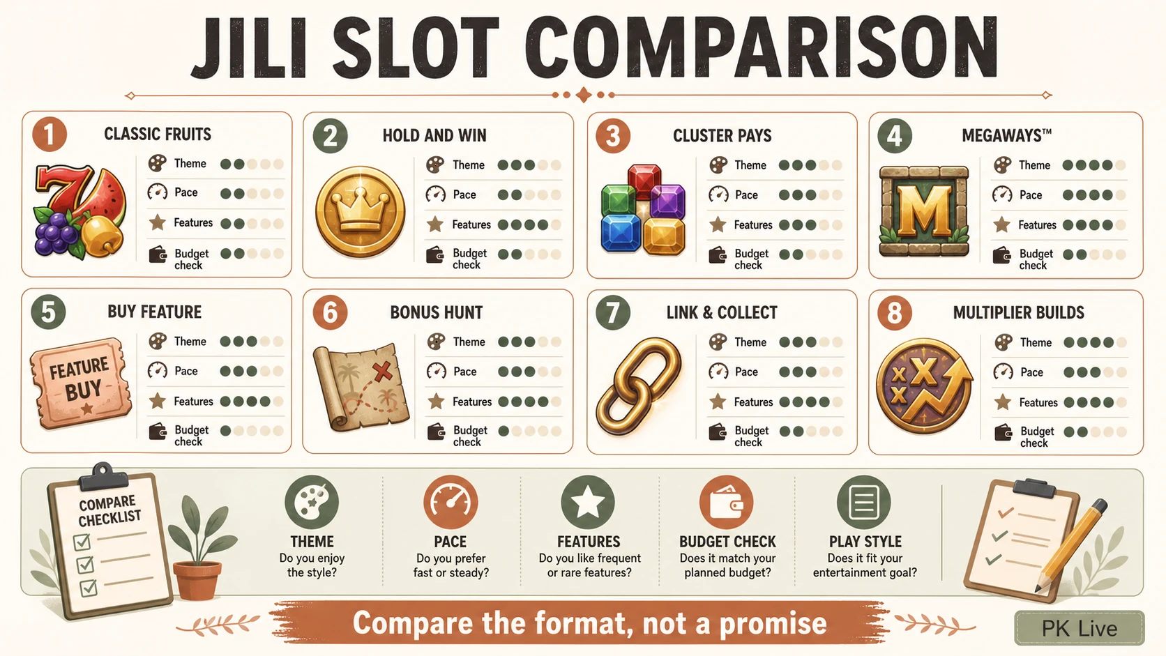 JILI slot comparison checklist for Philippine players