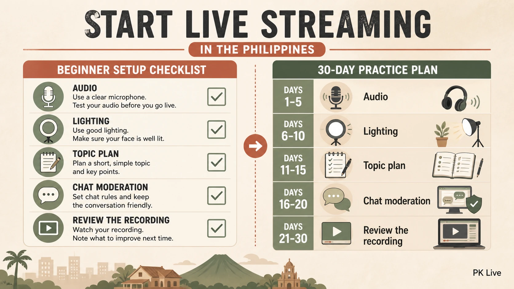 Beginner live-streaming setup and 30-day practice plan